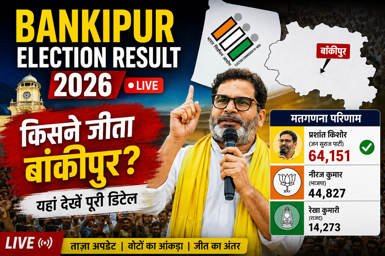 Bankipur Election Result 2026: ECI ने जारी किया अंतिम रिजल्ट, जानिए पूरी डिटेल
